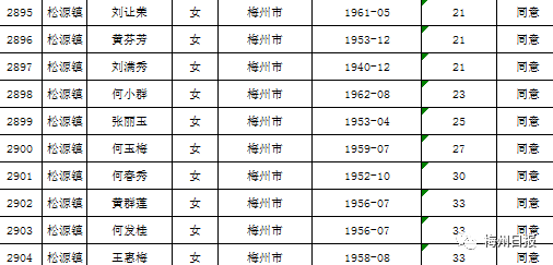 扩散周知!梅州上万名老师有钱领!
扩散周知!梅州上万名老师有钱领!