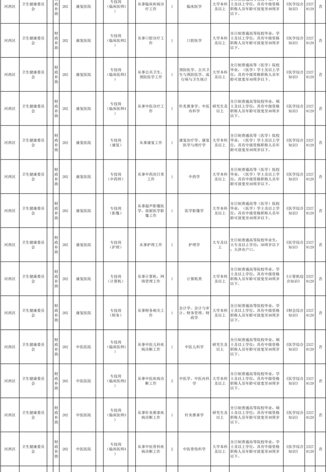 好工作不等人!这些地方在招人……抓紧报名→
好工作不等人!这些地方在招人……抓紧报名→