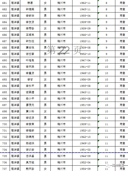 扩散周知!梅州上万名老师有钱领!
扩散周知!梅州上万名老师有钱领!