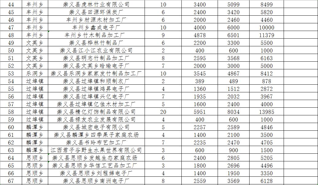 中国贫困人口2019_官宣丨2019年云南GDP增长8.1