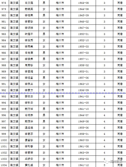 扩散周知!梅州上万名老师有钱领!
扩散周知!梅州上万名老师有钱领!