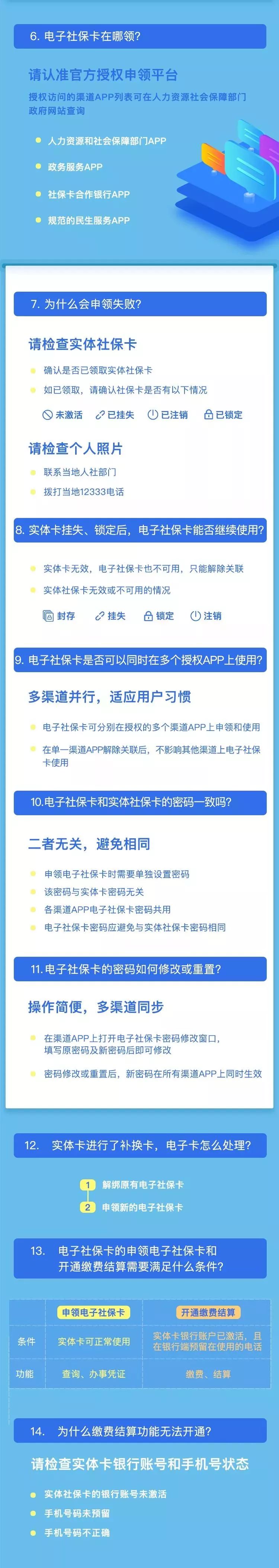 滕州49家药店可刷电子社保卡