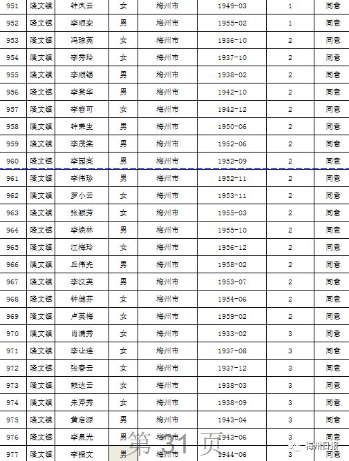 扩散周知!梅州上万名老师有钱领!
扩散周知!梅州上万名老师有钱领!