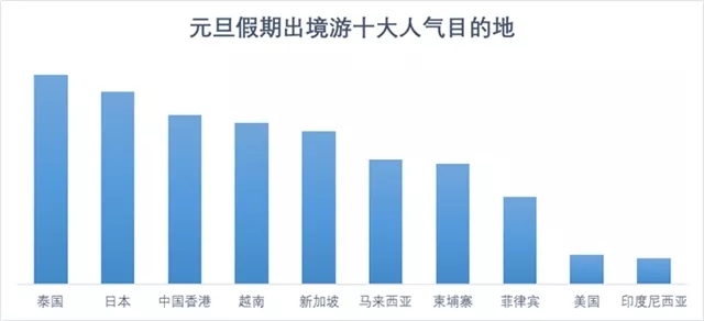 泰国推出外籍人士永居草案,2019年泰国房产形