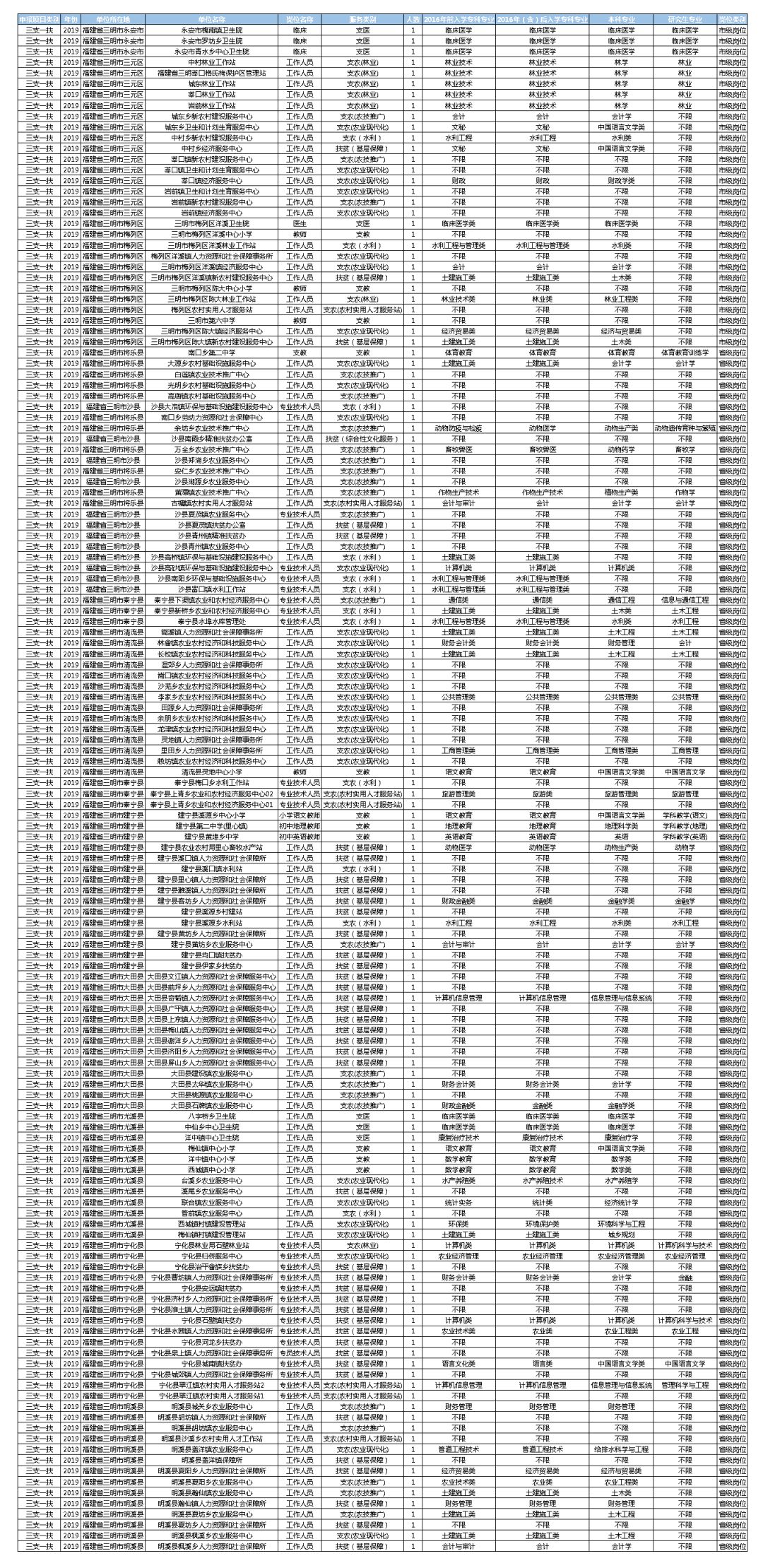 福建省设区市2019年gdp_福建省市地图(3)