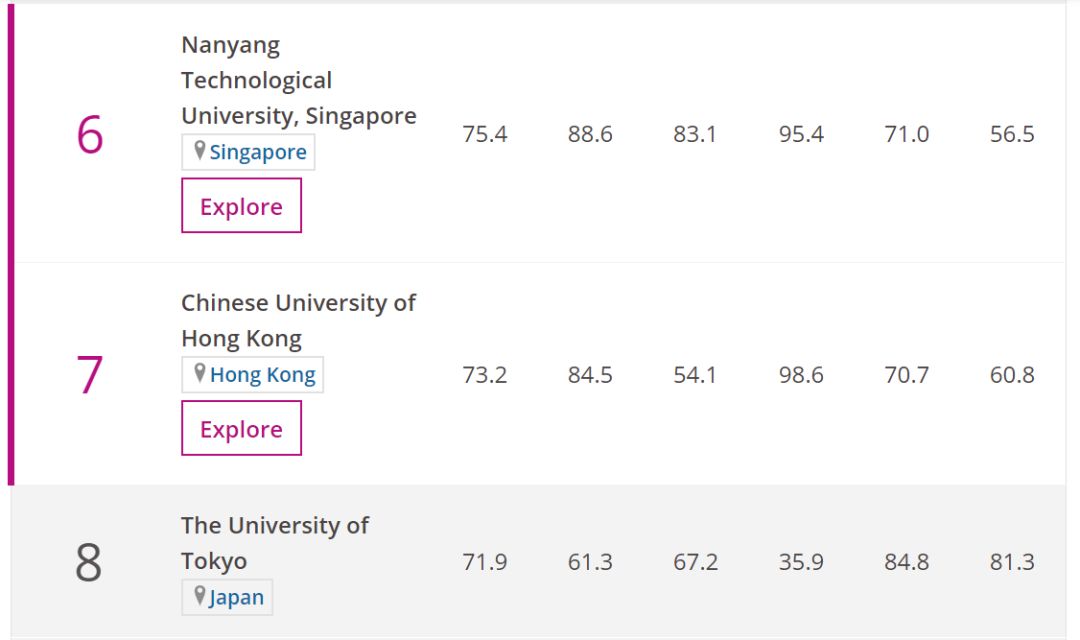 2019亚州大学排行榜_清华排名亚洲第一 2019最新亚洲大学排行榜出炉