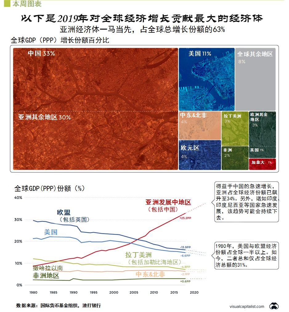 2019年世界经济分析_20190122 IMF下调全球经济增长率 黄金轻微下跌 行业分析报告 经管之...
