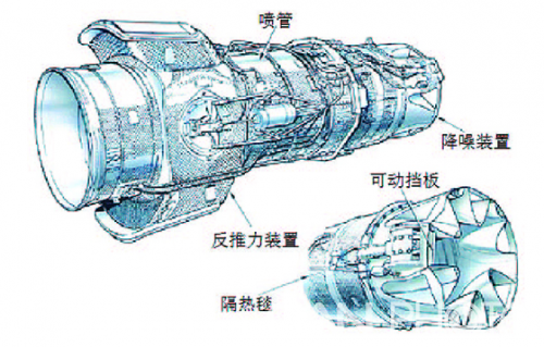 
小管道大学问：航空发动机尾喷管



