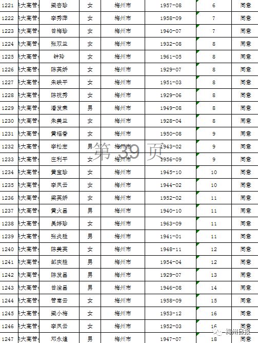 扩散周知!梅州上万名老师有钱领!
扩散周知!梅州上万名老师有钱领!