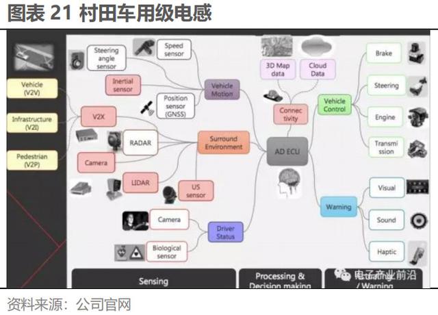 天博官方网日本被迫元件七巨子：京瓷、TDK、村田、电产、NITTO、ALPS、罗(图21)