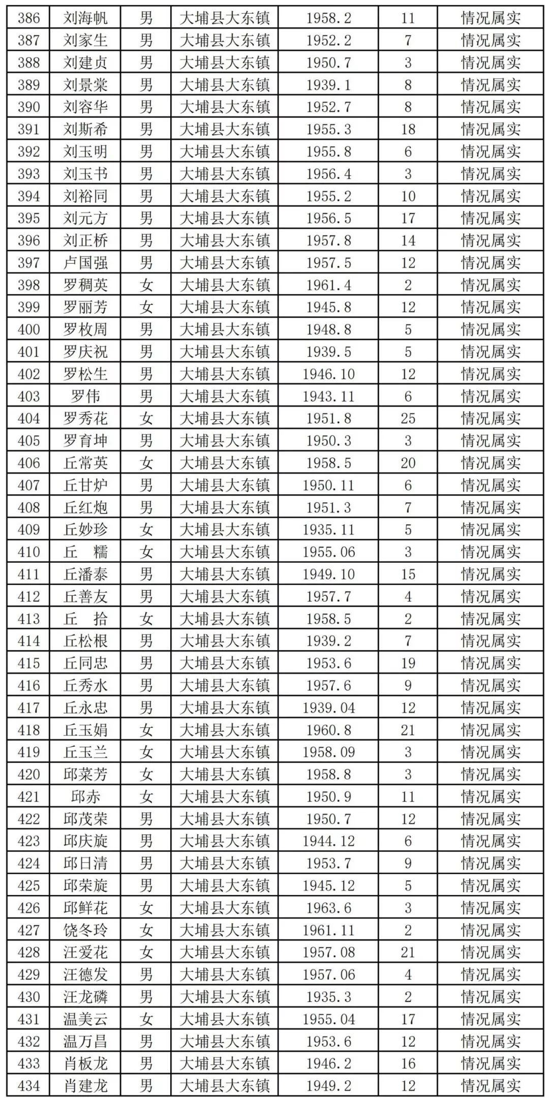 扩散周知!梅州上万名老师有钱领!
扩散周知!梅州上万名老师有钱领!