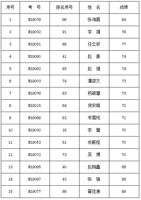 平遥县人口_山西晋中市各区县人口排行 榆次区最多,平遥县第二,和顺县最少