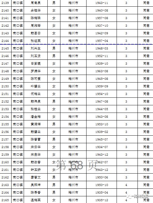 扩散周知!梅州上万名老师有钱领!
扩散周知!梅州上万名老师有钱领!
