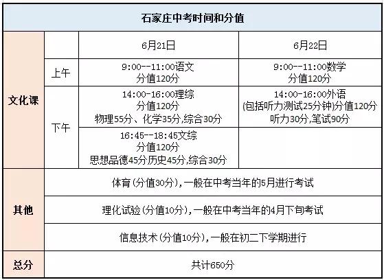 石家庄各高中往年升学率、录取线、招生计划、分配生情况汇总_石家庄阳光学校
石家庄各高中往年升学率、录取线、招生计划、分配生情况汇总_石家庄阳光学校
