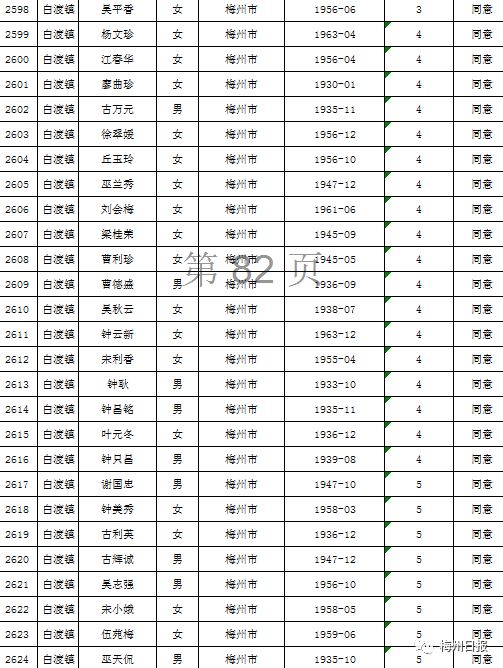 扩散周知!梅州上万名老师有钱领!
扩散周知!梅州上万名老师有钱领!