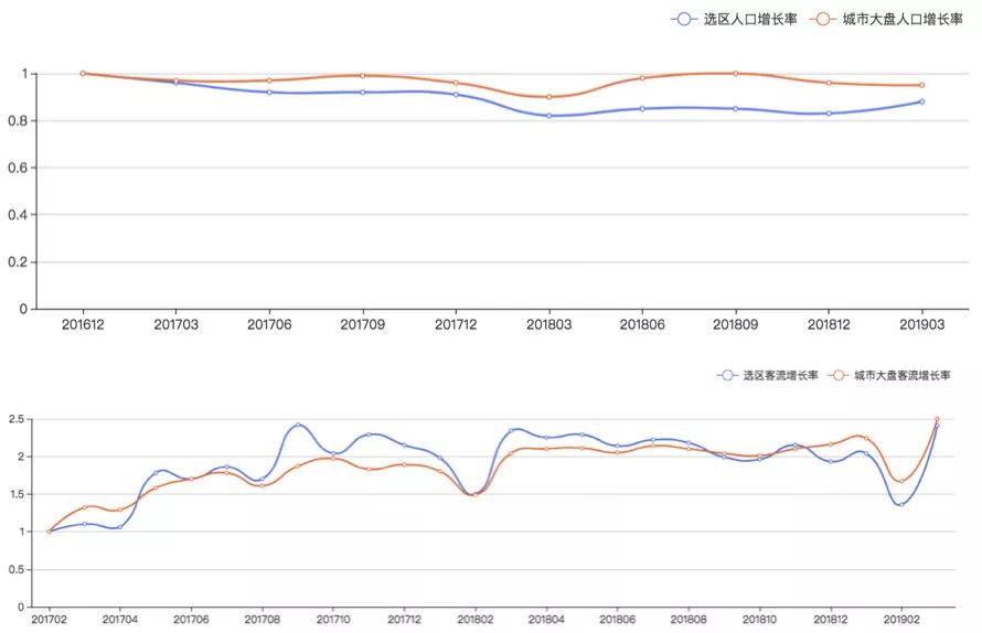 178 工具 人口统计_画线框图的原型工具使用人数排名统计 产品经验 Axure中文社