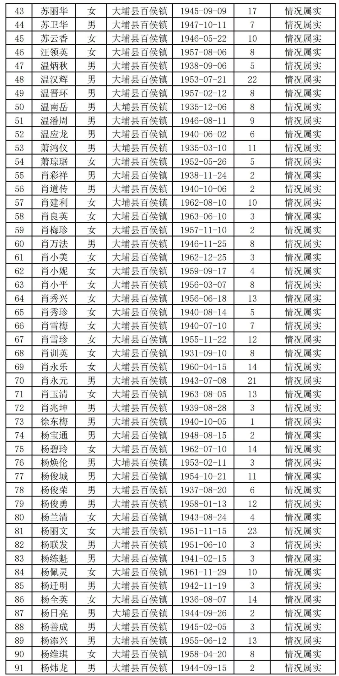 扩散周知!梅州上万名老师有钱领!
扩散周知!梅州上万名老师有钱领!