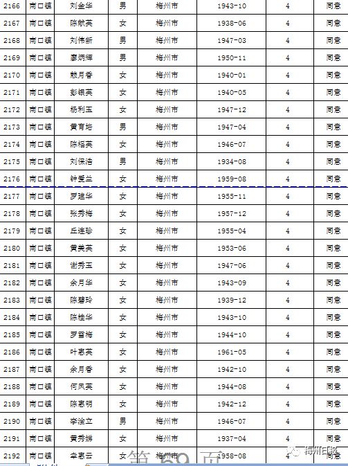 扩散周知!梅州上万名老师有钱领!
扩散周知!梅州上万名老师有钱领!