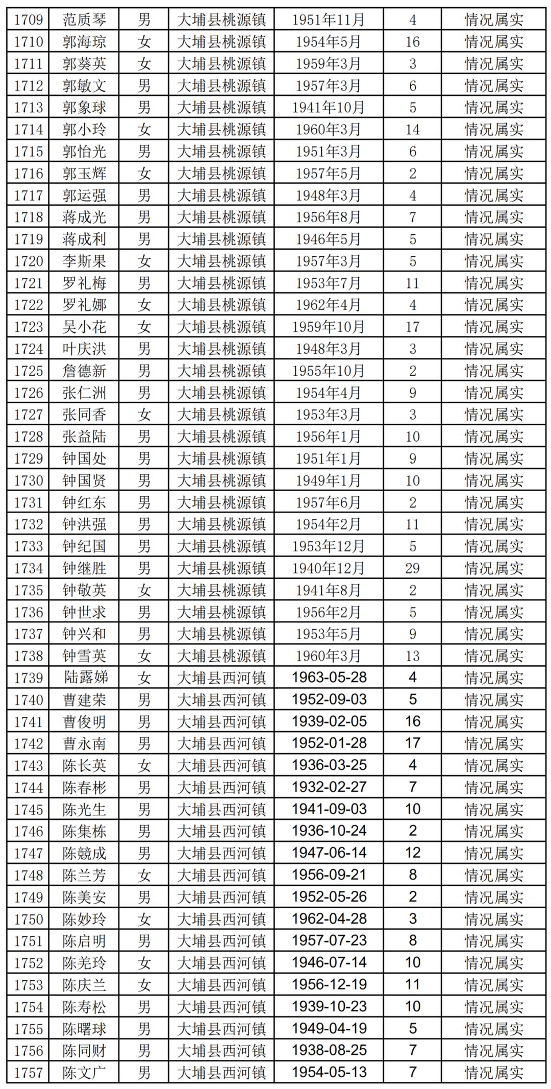 扩散周知!梅州上万名老师有钱领!
扩散周知!梅州上万名老师有钱领!