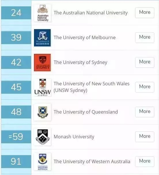 2019全球安防排行榜_2019年世界十大权威大学排名报告发布,中国891所高校