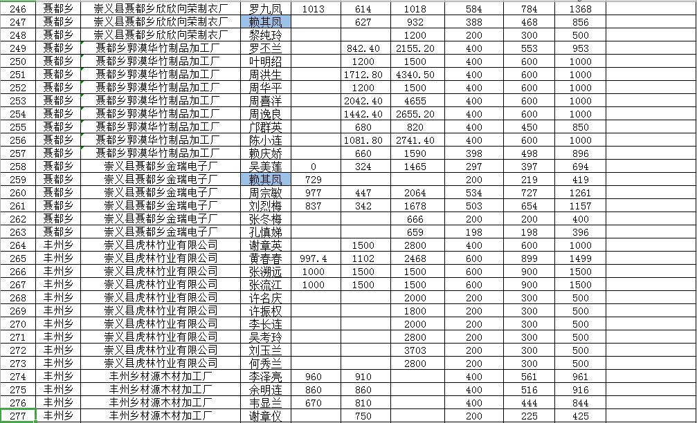 2019中国贫困人口数量_中国人口数量变化图