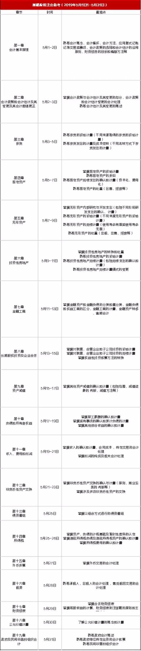
注会|注会5月备考计划


