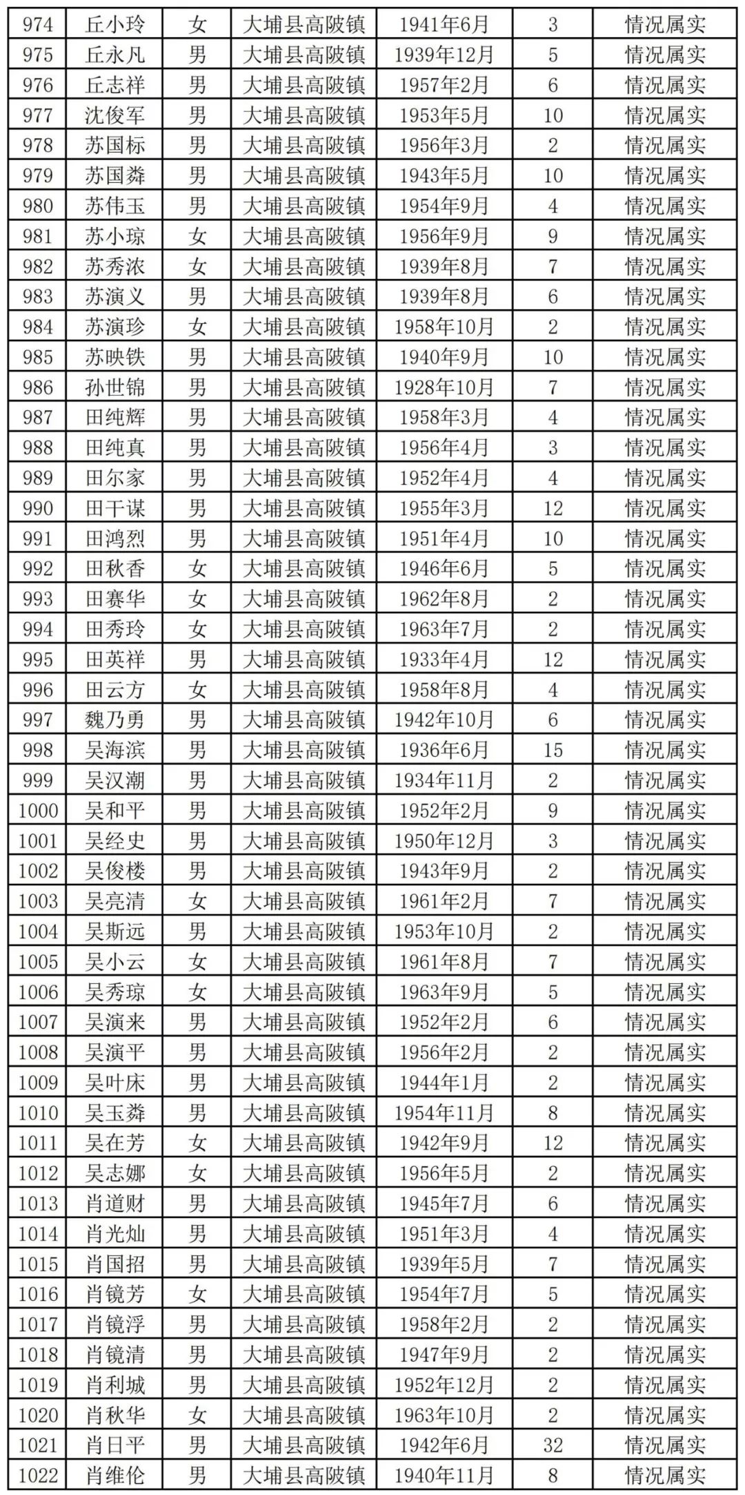 扩散周知!梅州上万名老师有钱领!
扩散周知!梅州上万名老师有钱领!