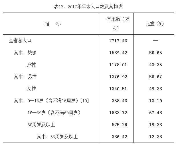 吉林省榆树市人口总数_吉林省榆树市图片