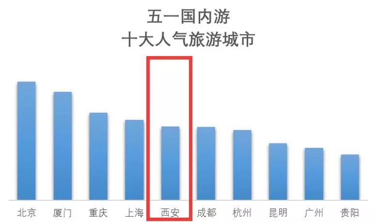 陕西旅游收入突破200亿 638032090536467d8703a20fcb8ec8d7.jpeg