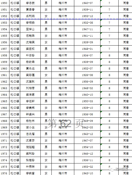 扩散周知!梅州上万名老师有钱领!
扩散周知!梅州上万名老师有钱领!
