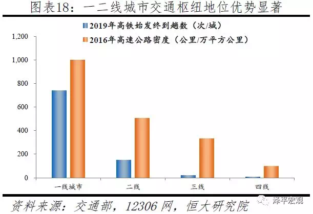 2019中国城市人口_最新 2019中国城市发展潜力榜单出炉,看看郑州的排名