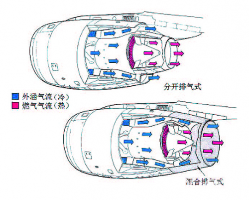 
小管道大学问：航空发动机尾喷管


