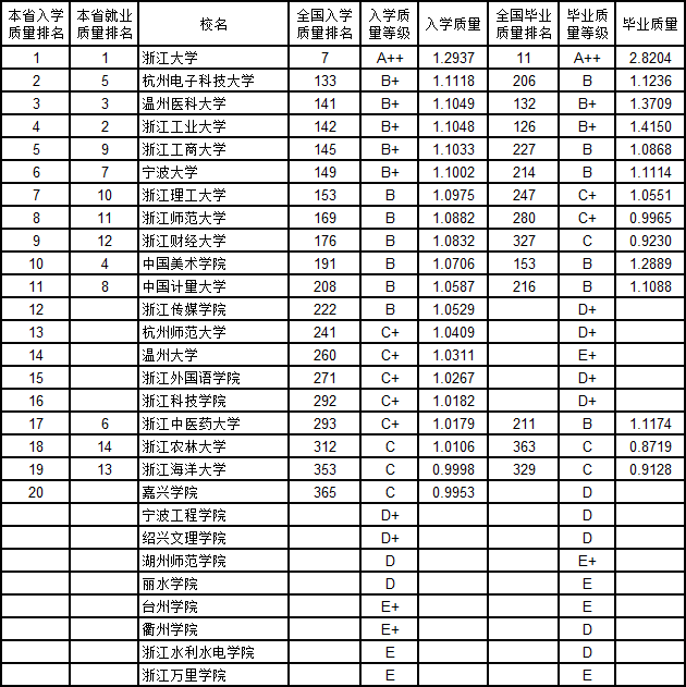 B2019ЇW(xu)|(zh)cI(y)|(zh)(du)а 