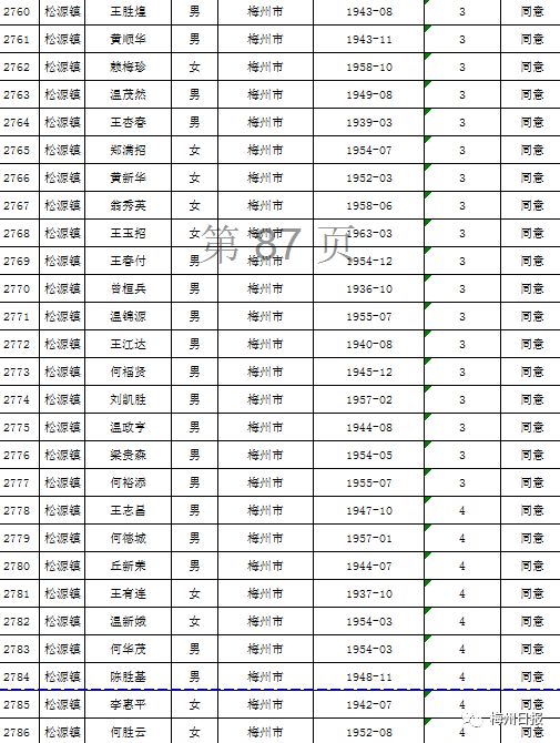 扩散周知!梅州上万名老师有钱领!
扩散周知!梅州上万名老师有钱领!