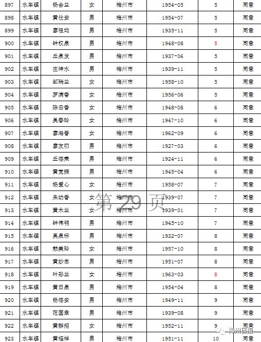 扩散周知!梅州上万名老师有钱领!
扩散周知!梅州上万名老师有钱领!