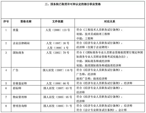 南宁人事职称网