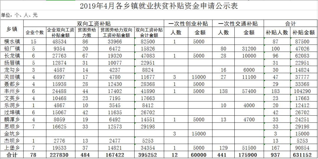 英国贫困人口补助是什么_英国的国宝是什么动物