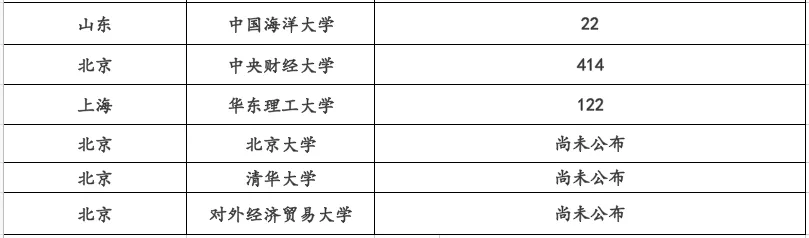 
2019年高校自主招生初审名单查询汇总


