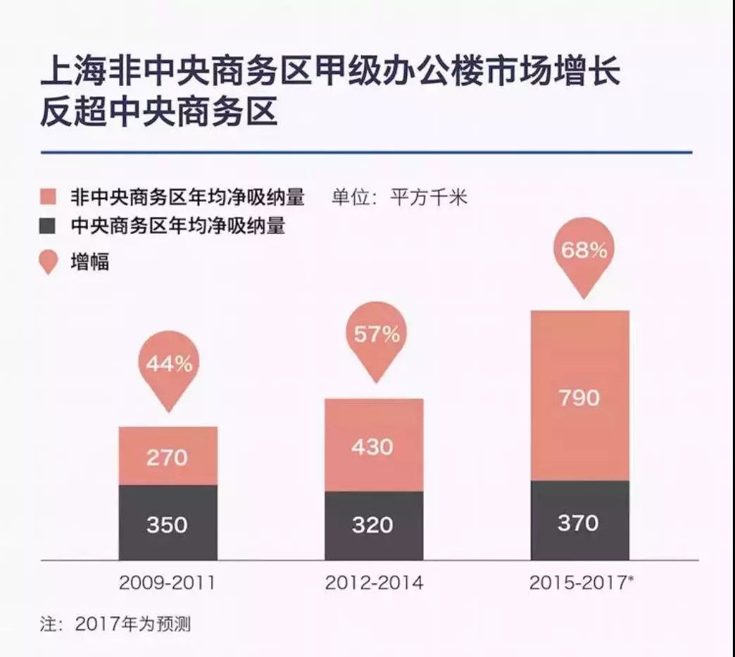 大连开发区人口密度高的地方_大连开发区本香园(3)