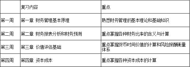 
注会|注会5月备考计划


