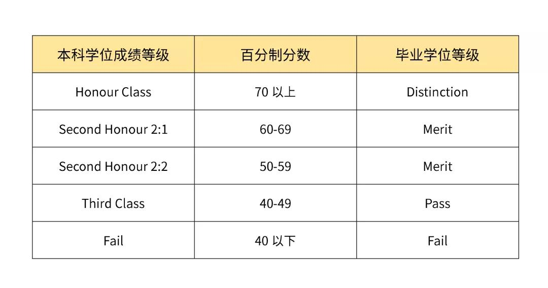 一分钟带你了解荷兰英国美国之间学分的差异! 动漫黄片