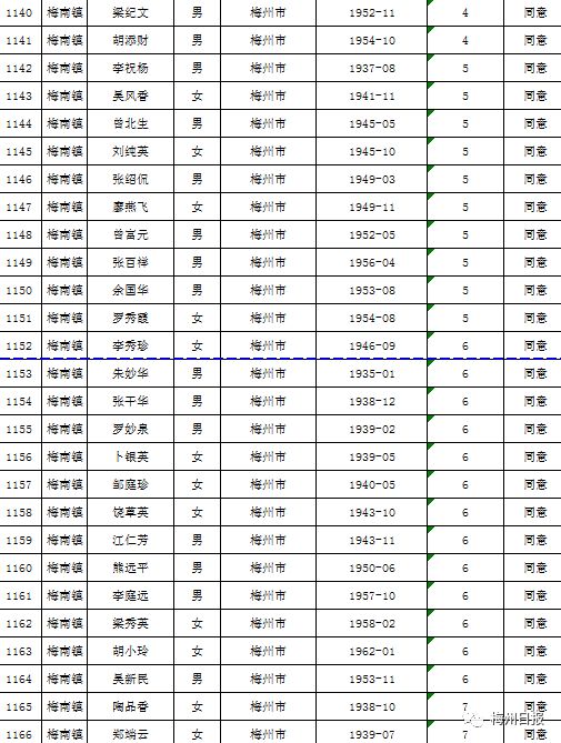 扩散周知!梅州上万名老师有钱领!
扩散周知!梅州上万名老师有钱领!