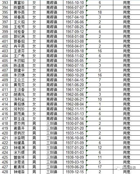 扩散周知!梅州上万名老师有钱领!
扩散周知!梅州上万名老师有钱领!
