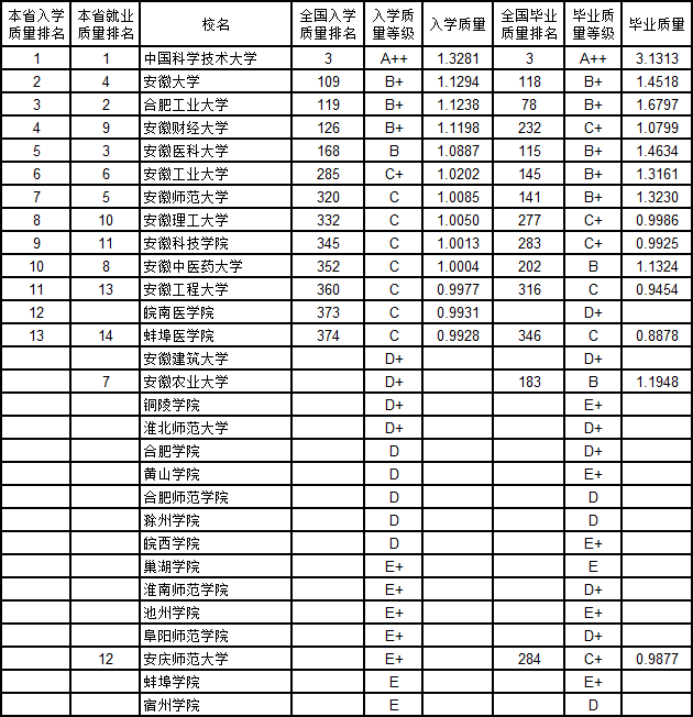 B2019ЇW(xu)|(zh)cI(y)|(zh)(du)а 