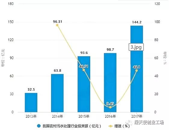 四川省数据统计农村gdp_四川GDP(3)