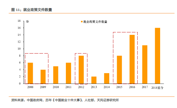 GDP增长多少可以带动就业_中国gdp增长图