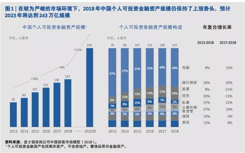 影响人口增长速度快慢的因素_影响人口的区位因素(2)