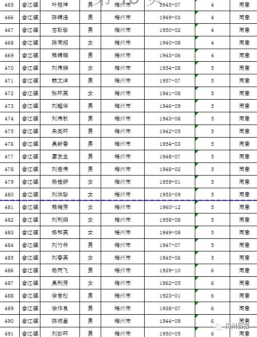 扩散周知!梅州上万名老师有钱领!
扩散周知!梅州上万名老师有钱领!