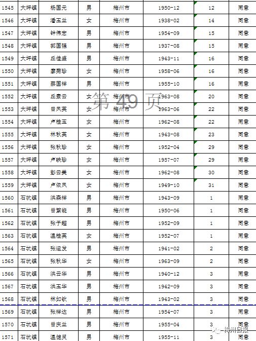 扩散周知!梅州上万名老师有钱领!
扩散周知!梅州上万名老师有钱领!