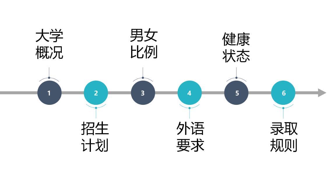 
原创
报考211却被录取到民办学院，招生章程有哪些猫腻？


